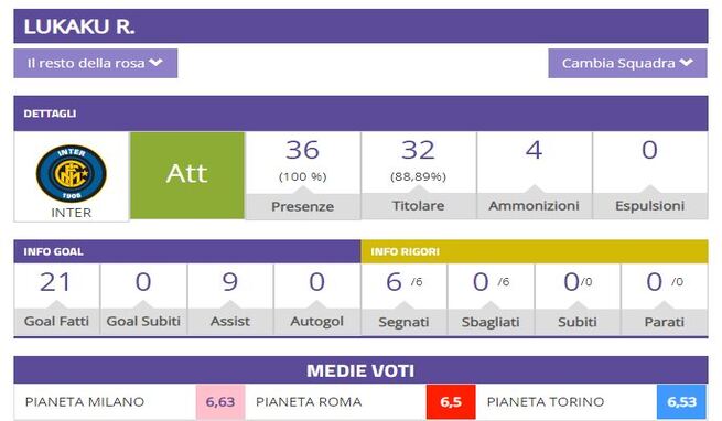 Inter, Milan e Juve: analisi tattica e gli uomini da fantacalcio